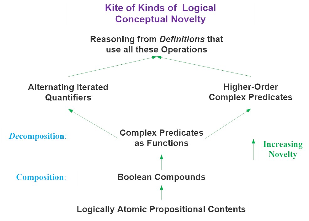 Kite of Ampliativity