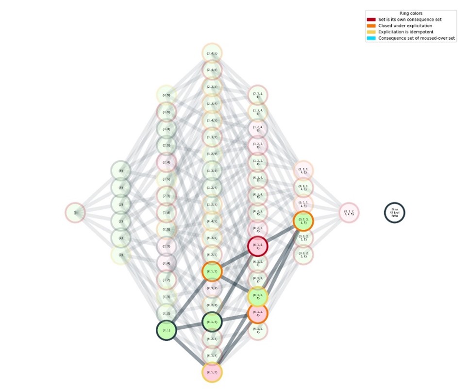 A lattice with explicitation paths